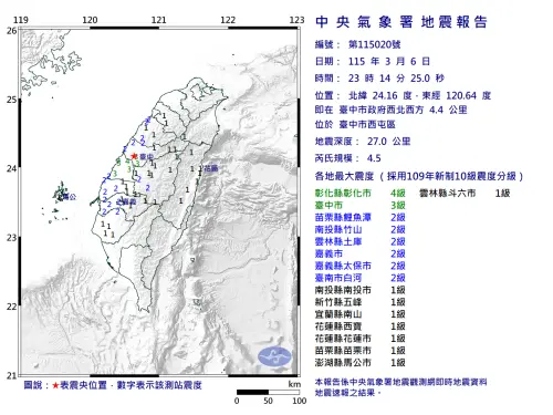 地震速報／23:14台中西屯規模4.5地震！最大震度4、12縣市有感