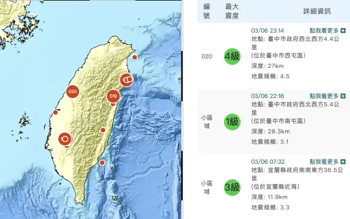 ▲台中昨（6）晚接連發生兩起地震，其中深夜 23 時 14 分的規模 4.5 主震，震央罕見落在人口密集的西屯區七期一帶。（圖／中央氣象署提供 cwa.gov.tw）