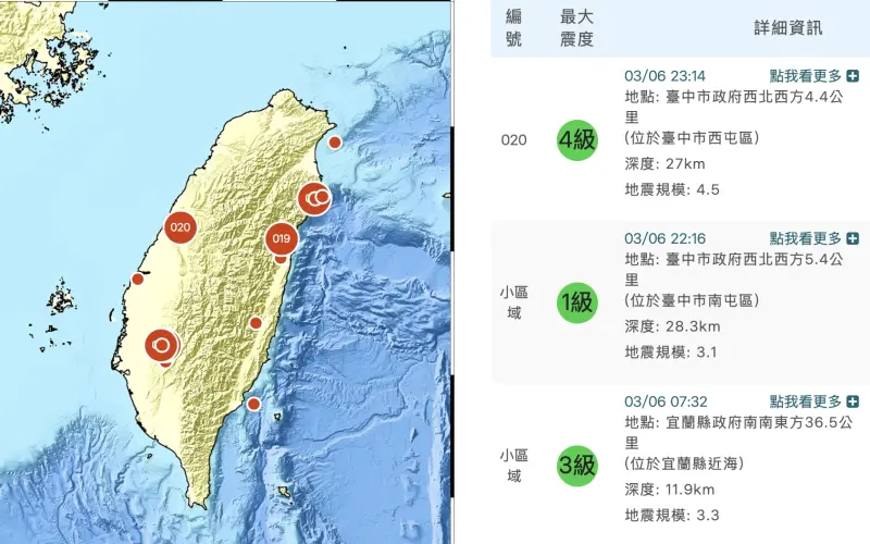 台中4.5地震震央在七期！在地人曝詭異地鳴、下沉3秒　專家揭隱憂
