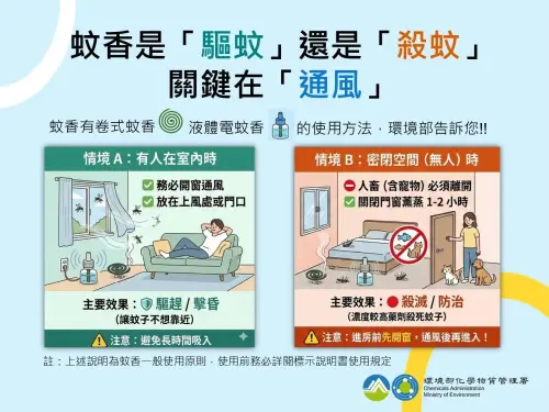 ▲蚊香使用正確方式應是留意效果是要驅蚊或殺蚊。（圖／環境部提供）
