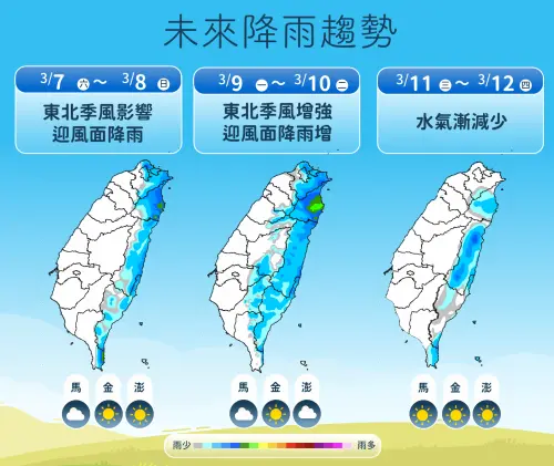 ▲東北季風一波一波影響，周末雨區縮減，但下周北部、東部又要留意較大雨勢。（圖／中央氣象署cwa.gov.tw）