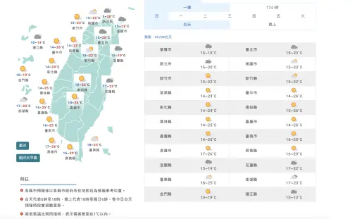 ▲今天白天起東北季風減弱，北部及東北部氣溫稍回升，中南部日夜溫差較大。（圖／中央氣象署cwa.gov.tw）