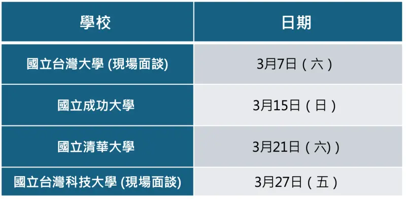 ▲ASML Fair校園博覽會巡迴場次,共計4場。(圖╱ASML提供)