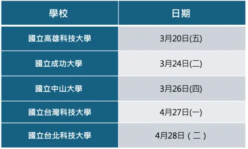 ▲ASML Day校園說明會巡迴場次，共計5場。（圖╱ASML提供）