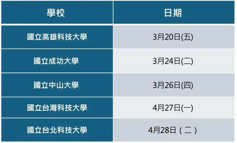 ▲ASML Day校園說明會巡迴場次,共計5場。(圖╱ASML提供)