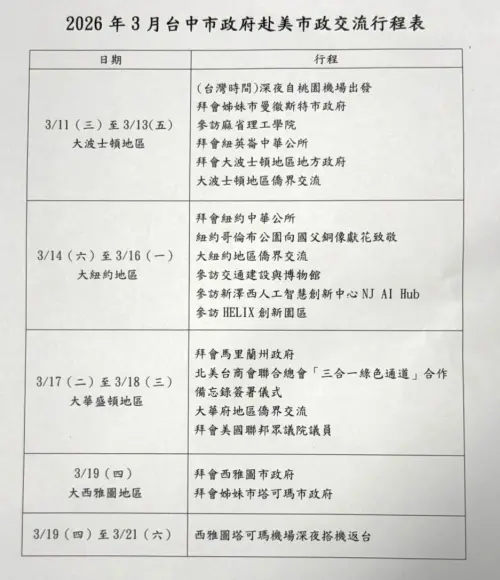 ▲台中市政府公布盧秀燕的訪美行程。（圖／台中市政府提供，2026.03.09）