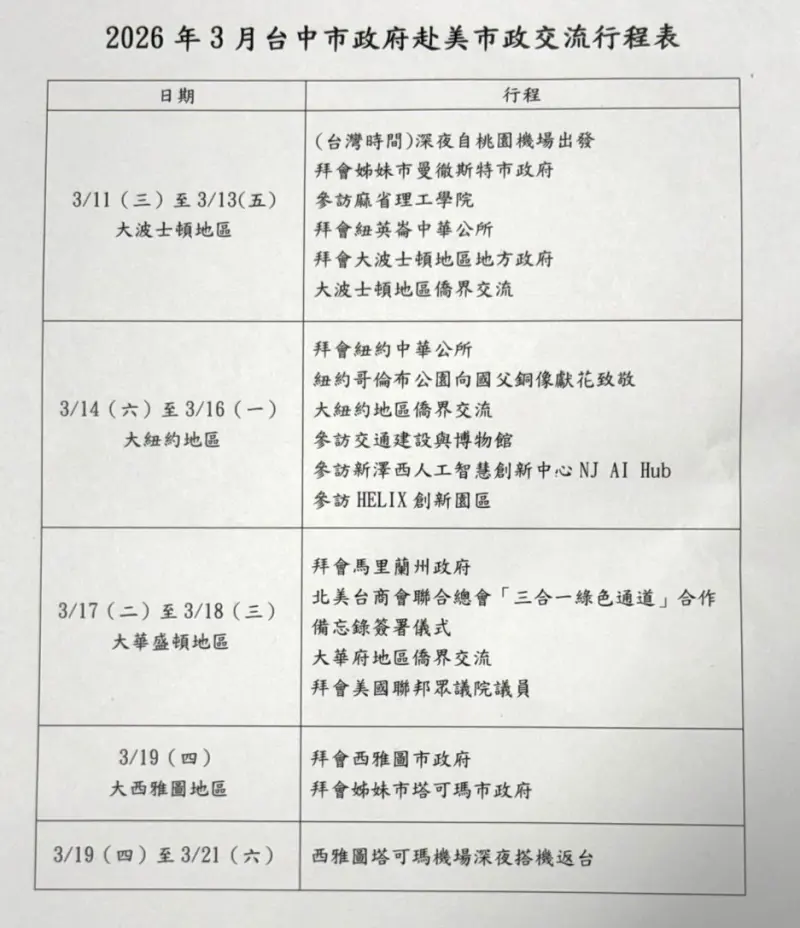    ▲台中市政府公布盧秀燕的訪美行程。（圖／台中市政府提供，2026.03.09）  