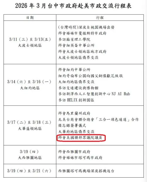 ▲台中市政府公布盧秀燕訪美行程中，以拜會美國聯邦眾議院議員最受關注。（圖／台中市政府提供，2026.03.09）