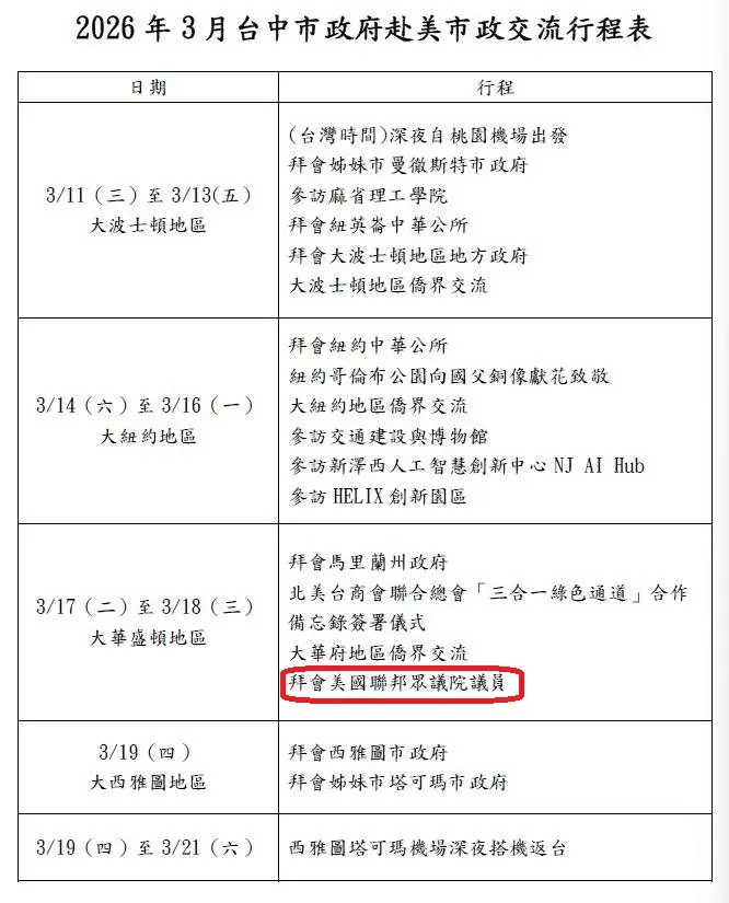    ▲台中市政府公布盧秀燕訪美行程中，以拜會美國聯邦眾議院議員最受關注。（圖／台中市政府提供，2026.03.09）  