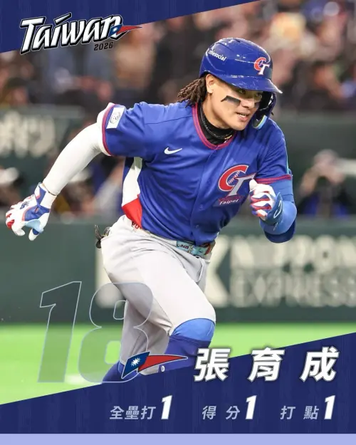 ▲第二局「國防部長」張育成對柳賢振轟出陽春砲，新生代打者完成復仇。（圖／取自CPBL 中華職棒）