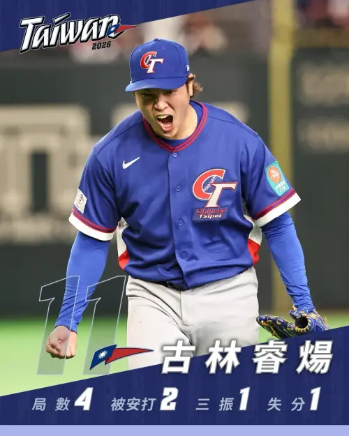 ▲台灣新生代王牌投手古林睿煬繳出先發4局僅失1分的優質表現。（圖／取自CPBL 中華職棒）