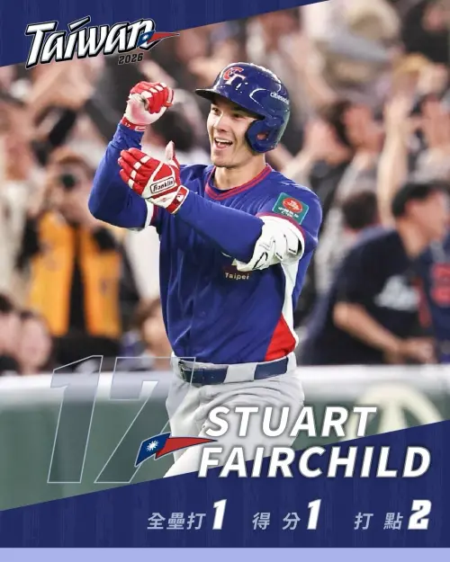 ▲救世主「費仔」費爾柴德（Stuart Fairchild），敲出右外野方向2分打點全壘打，再度逆轉戰局。（圖／取自CPBL 中華職棒）