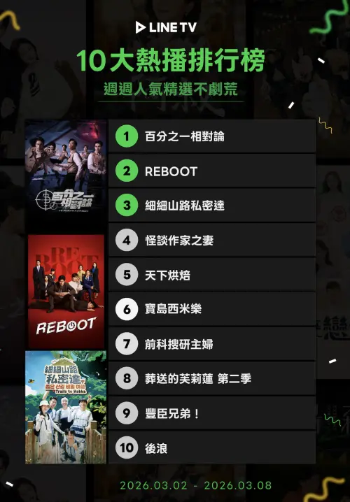 ▲LINE TV熱播榜。（圖／LINE TV提供）