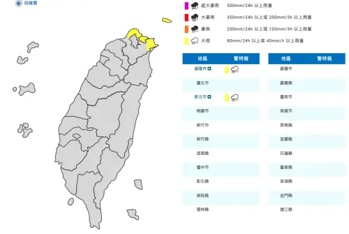 快訊／下到晚上！氣象署：新北、基隆大雨特報　15縣市防8級強風