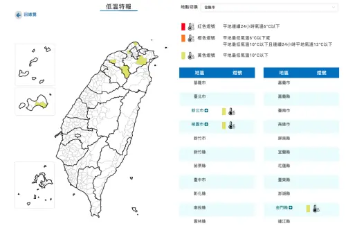 快訊／新北、桃園市低溫特報！氣象署：氣溫跌破10度　3縣市大雨