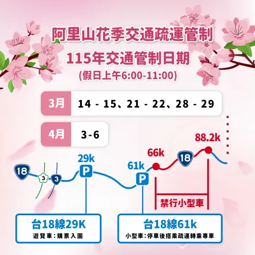 ▲「2025阿里山櫻花季」交通管制（圖／取自阿里山櫻花季官網event.welcometw.com/alishan-cherry-blossom-season/）