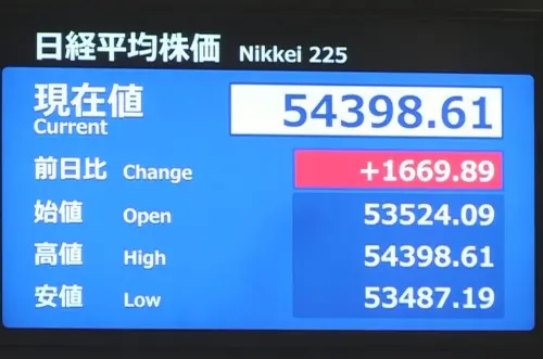 一反昨天暴跌慘況！日經指數開盤飆逾1600點　韓股也開漲近300點