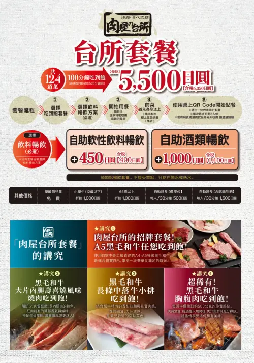 ▲「肉屋の台所」6050元吃到飽菜單（圖／翻攝肉屋の台所官網https://nikuyanodaidokoro.com）