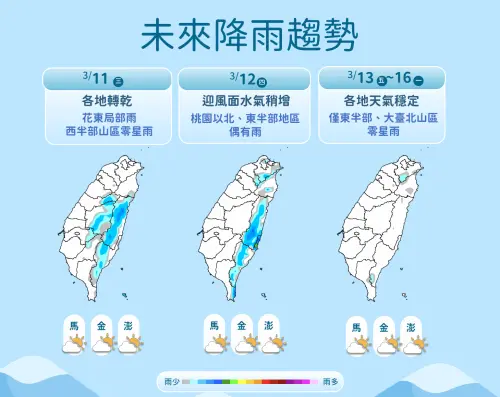 ▲周三開始天氣轉為乾冷，周末兩天各地回溫，感受溫暖舒適。（圖／中央氣象署cwa.gov.tw）