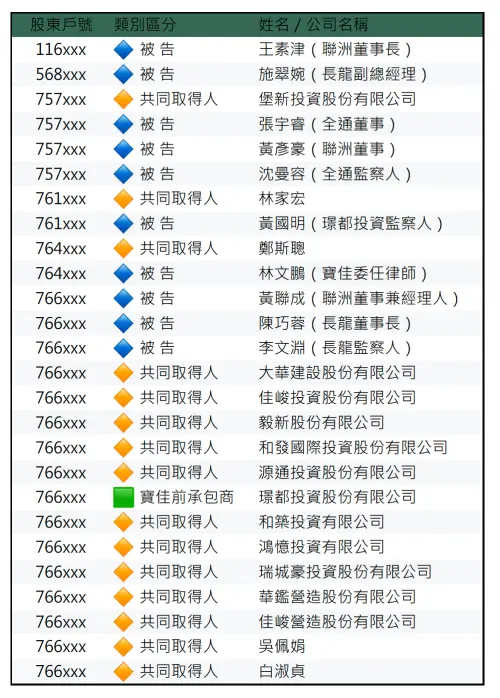▲ 中工公布 26 人名單，直指其股東戶號出現異常連號，質疑市場派為有組織的協同行動人。（圖／中工提供）