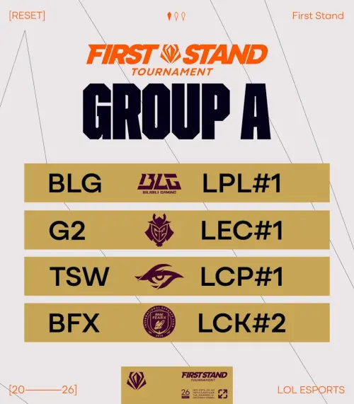 ▲2026《英雄聯盟》初陣對抗賽A組隊伍包括BLG、G2、TSW、BFX。（圖／LoL Esports）