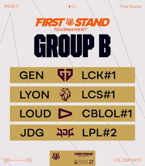 ▲2026《英雄聯盟》初陣對抗賽A組隊伍包括GEN、LYON、LOUD、JDG。（圖／LoL Esports）