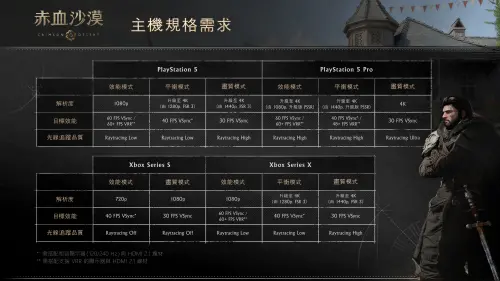 ▲珍艾碧絲公布《赤血沙漠》PS5、Xbox等家用主機硬體需求。（圖／珍艾碧絲提供）