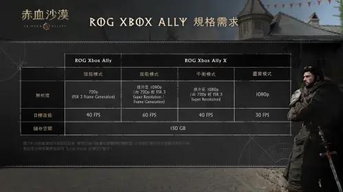 ▲珍艾碧絲公布《赤血沙漠》Mac、ROG掌機硬體需求。（圖／珍艾碧絲提供）