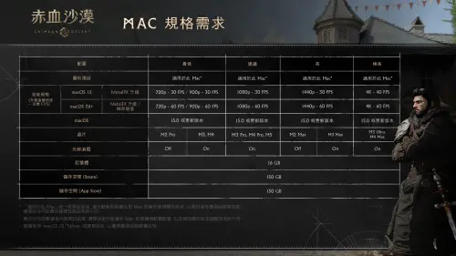 ▲珍艾碧絲公布《赤血沙漠》Mac、ROG掌機硬體需求。（圖／珍艾碧絲提供）
