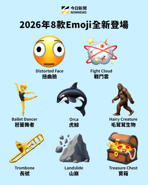 ▲蘋果在3月9日釋出的iOS 26.4 Beta 4版本中，在內建鍵盤的表情符號區新增了8款全新表情符號，包含扭曲臉、芭蕾舞者、虎鯨（Orca）、寶箱、毛茸茸生物、長號、山崩及戰鬥雲等Emoji。（圖／NOWNEWS社群中心製）