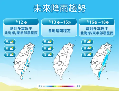 ▲未來一周全台各地天氣以晴到多雲為主，只有東半部有時出現一些零星短暫雨。（圖／中央氣象署cwa.gov.tw）