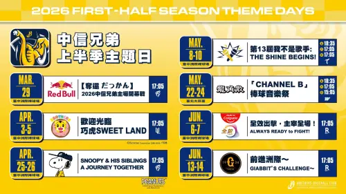 ▲中信兄弟上半季主題日一次看。（圖／中信兄弟提供）