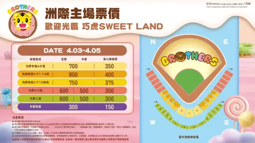 ▲中信兄弟宣布與巧虎家族聯名，這是此IP首度與職棒球隊聯手推出活動，大打家庭客戰術。（圖／中信兄弟提供）