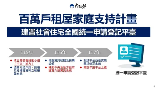 ▲租屋族想擺脫各自為政的亂象，官方規畫的「社會住宅全國統一申請登記平臺」，預定要熬到117（2028）年底才會正式上線測試。（圖／內政部提供）