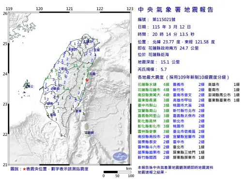 ▲據中央氣象署地震測報中心資料，今（12）日晚上8時14分花蓮縣近海發生芮氏規模5.7地震，震央在花蓮縣政府南方24.7公里處，深度15.1公里，屬於極淺層地震。（圖／中央氣象署cwa.gov.tw）
