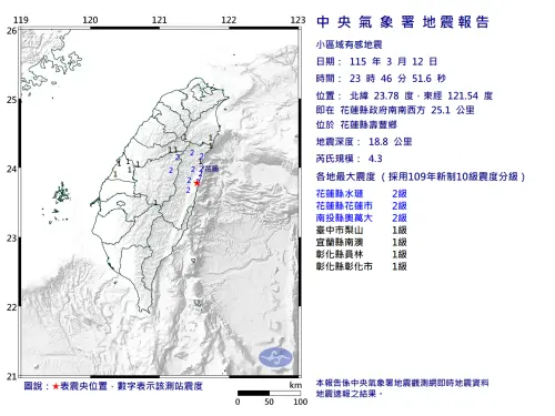 地震速報／23:46花蓮壽豐鄉規模4.3地震！最大震度2級、5縣市有感