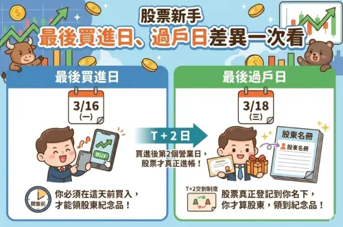 ▲台股最後買進日、最後過戶日差異一圖看懂！想領股東紀念品千萬要記得以「最後買進日」為優先。（圖/Gemini AI/記者張嘉哲監製）