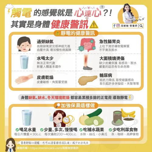 ▲營養師高敏敏指出，身體經常產生靜電恐是「6大健康警訊」，包含過勞缺氧、糖尿病、急性腸胃炎、皮膚乾燥、水喝太少及大面積燒燙傷。除了環境因素，身體缺水缺氧更易累積電荷，建議應喝足水量並補充水梨、小黃瓜等補水蔬果。（圖／翻攝自高敏敏營養師臉書）