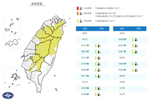 入夜猛降溫剩10度！氣象署：13縣市低溫警戒　台中以北、花東好冷