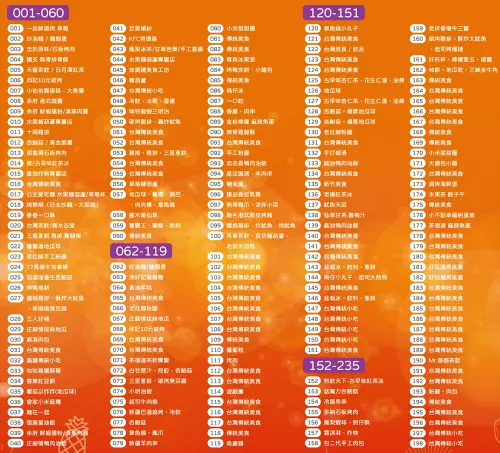 ▲2026台灣燈會市集攤販名單。（圖／2026台灣燈會在嘉義官網）