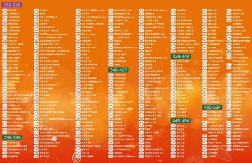 ▲2026台灣燈會市集攤販名單。（圖／2026台灣燈會在嘉義官網）