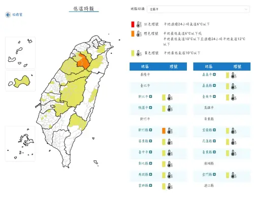 ▲中央氣象署今（14）日一早發佈低溫特報，15縣市入列，其中新竹縣為橙色燈號，可能出現6度以下低溫要特別留意。（圖/中央氣象署cwa.gov.tw）