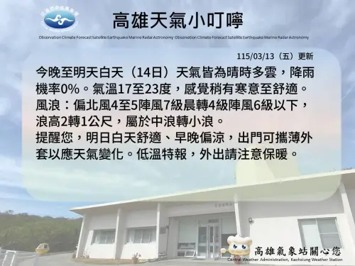 ▲高雄櫻花季在在高雄夢時代前廣場登場，高雄白天天氣皆為晴時多雲，降雨機率0%。（圖／中央氣象署cwa.gov.tw）