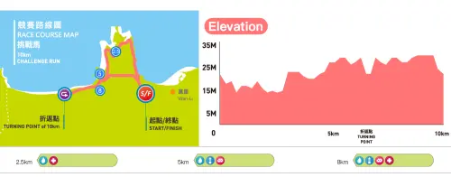 ▲「2026年新北市萬金石馬拉松」10公里路線圖（圖／新北市萬金石馬拉松官網wanjinshi-marathon.com.tw）
