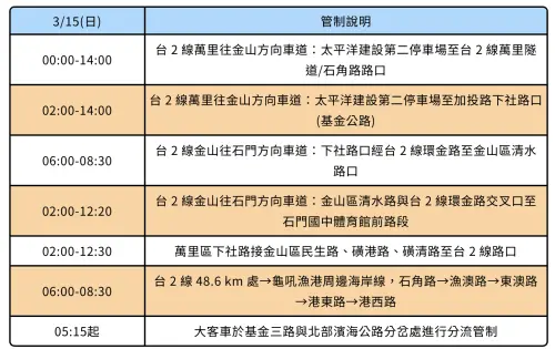 ▲「2026年新北市萬金石馬拉松」交通管制時程表（圖／翻攝新北市萬金石馬拉松官網wanjinshi-marathon.com.tw）