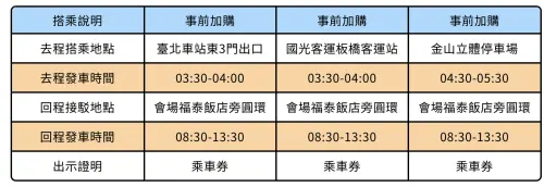 ▲「2026年新北市萬金石馬拉松」接駁車（圖／翻攝新北市萬金石馬拉松官網wanjinshi-marathon.com.tw）