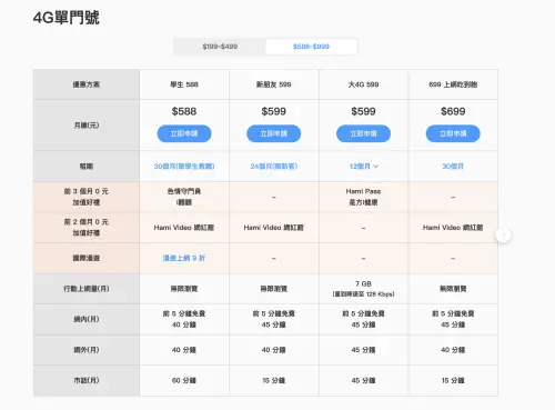 ▲中華電信3月資費。（圖／翻攝官網）
