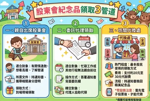 ▲股東會紀念品領取3種管道一次看。（圖/Gemini AI/記者張嘉哲監製）