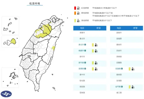 6縣市低溫特報！氣象署：輻射冷卻跌破10度　新北、桃園吹8級強風