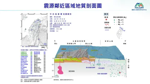 ▲今（15）日下午16時14分台灣東部海域發生芮氏規模5.4地震震央剖面圖。（圖／國家災害防救科技中心）